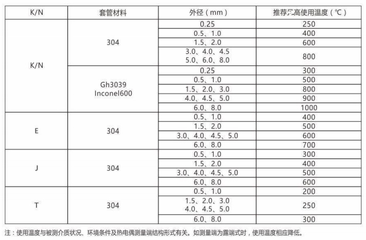 铠装热电偶/热电阻_http://www.dxxnews.com_通用温度传感器_第2张