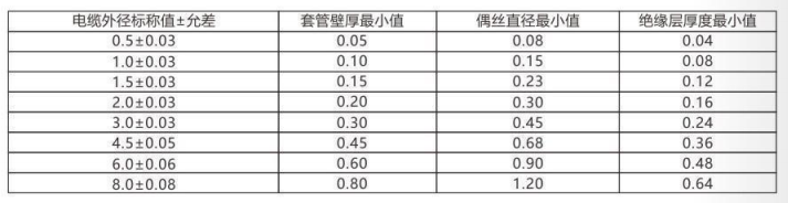 铠装热电偶/热电阻_http://www.dxxnews.com_通用温度传感器_第3张