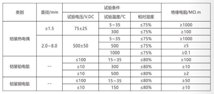 铠装热电偶/热电阻_http://www.dxxnews.com_通用温度传感器_第4张