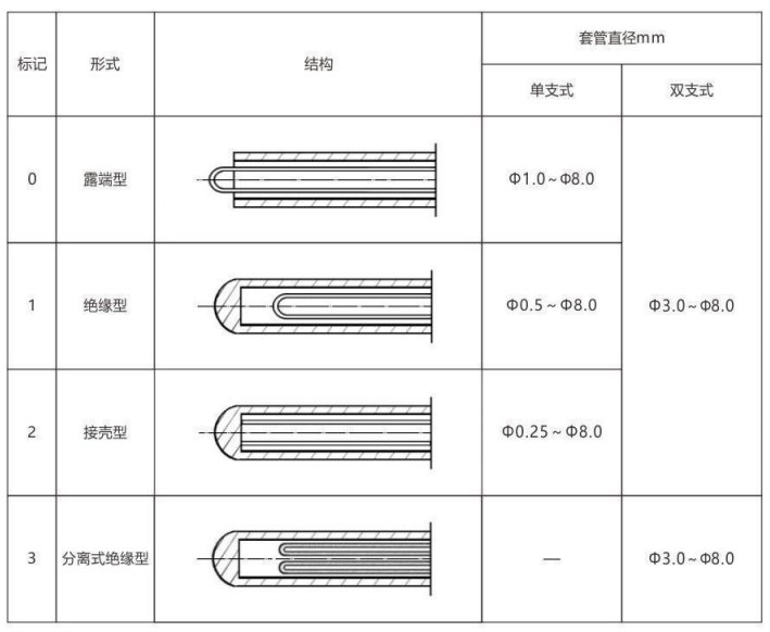 铠装热电偶/热电阻_http://www.dxxnews.com_通用温度传感器_第6张