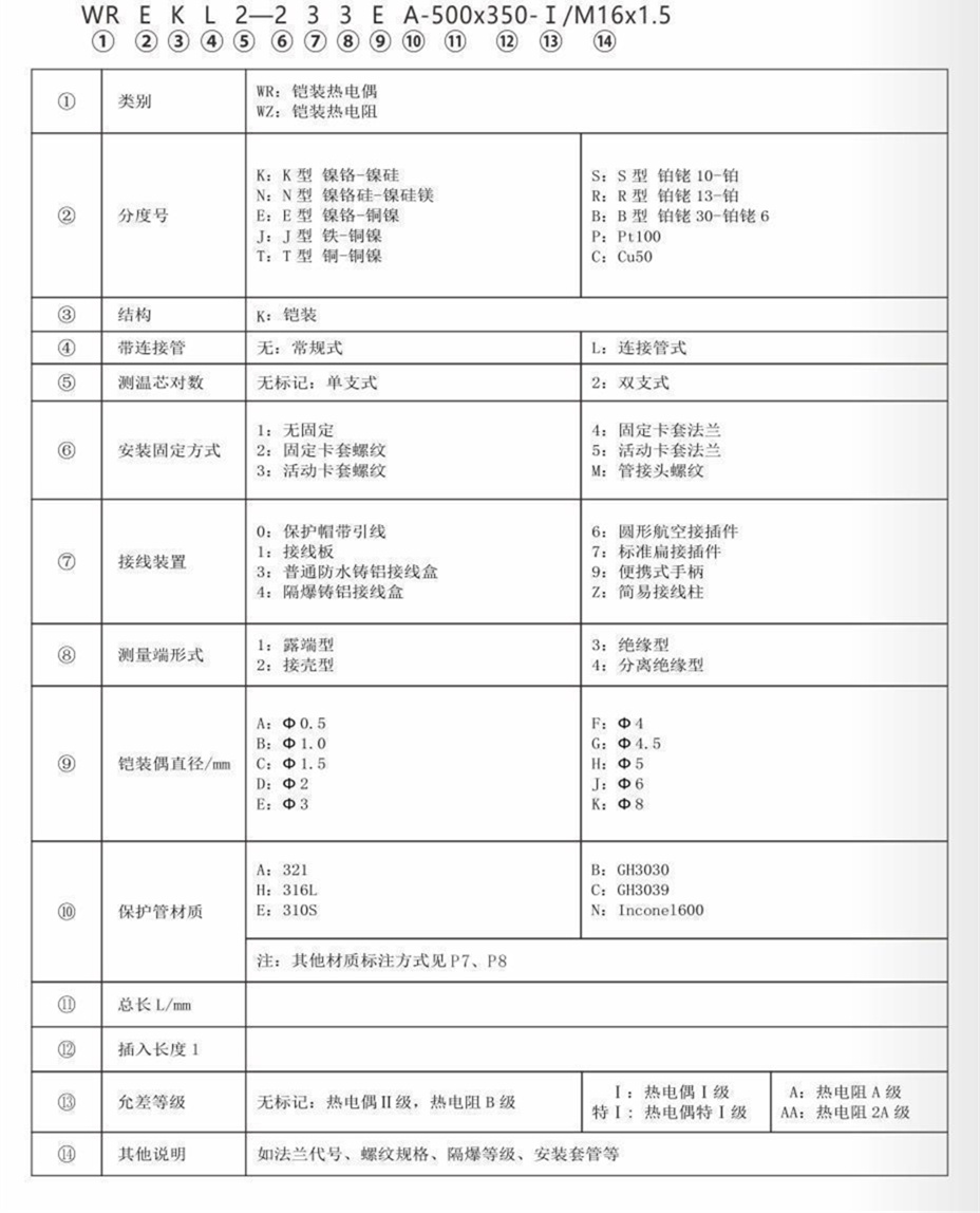 铠装热电偶/热电阻_http://www.dxxnews.com_通用温度传感器_第7张