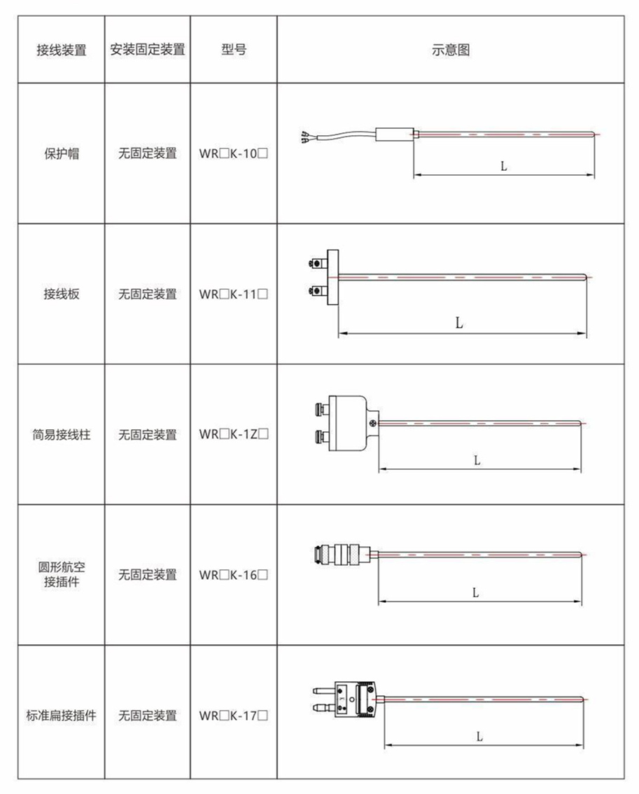 铠装热电偶/热电阻_http://www.dxxnews.com_通用温度传感器_第8张