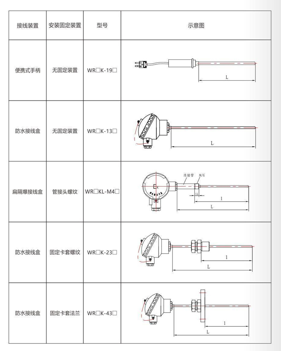 铠装热电偶/热电阻_http://www.dxxnews.com_通用温度传感器_第9张