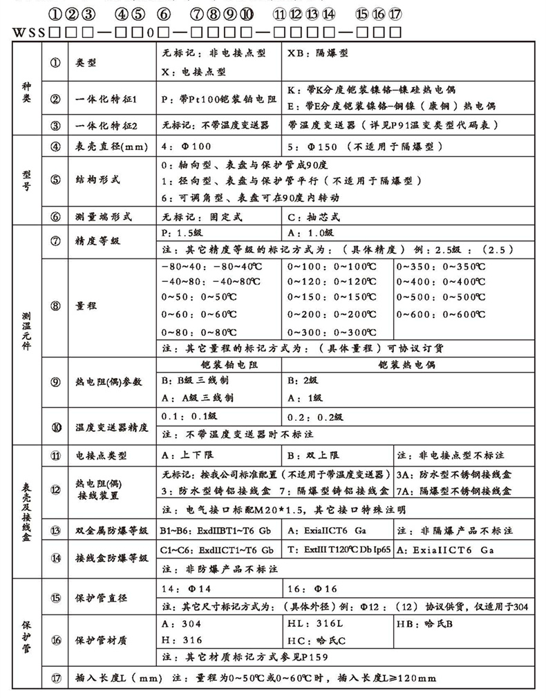 WSSX工业双金属温度计（一体化型无固定装置）_http://www.dxxnews.com_双金属温度计_第2张