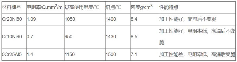 金属管状电加热器_http://www.dxxnews.com_金属管状电加热器_第2张