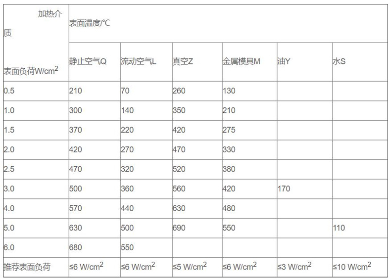 金属管状电加热器_http://www.dxxnews.com_金属管状电加热器_第3张