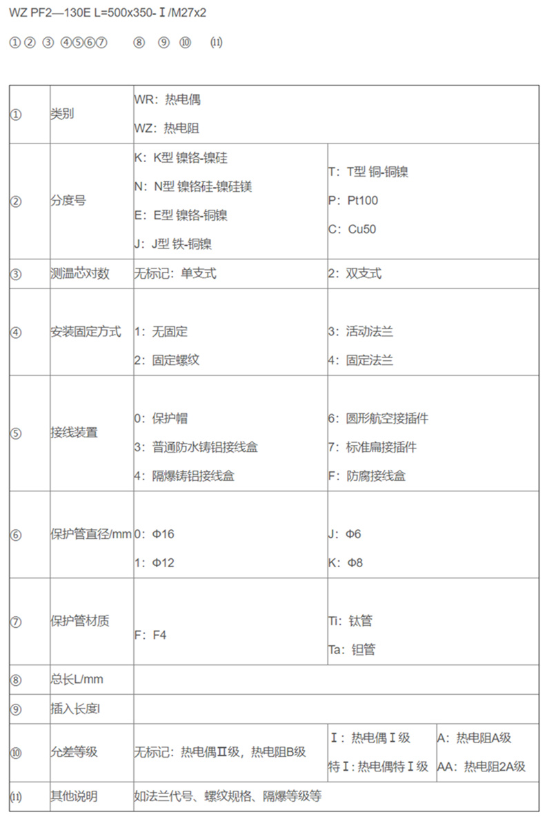 防腐热电偶/热电阻_http://www.dxxnews.com_专用温度传感器_第2张