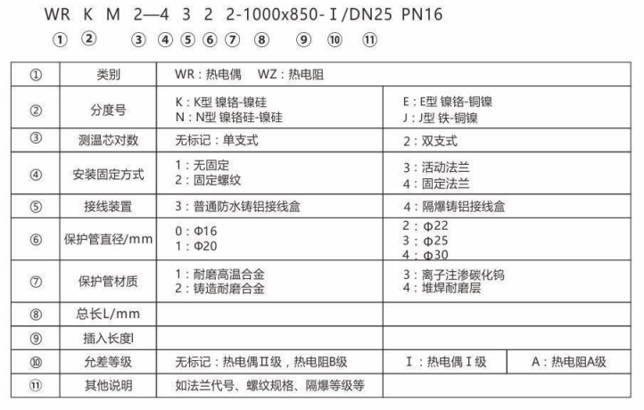 耐磨热电偶/热电阻_http://www.dxxnews.com_专用温度传感器_第2张