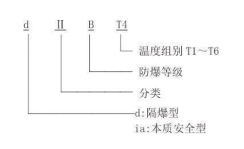 隔爆型热电偶、热电阻_http://www.dxxnews.com_专用温度传感器_第2张