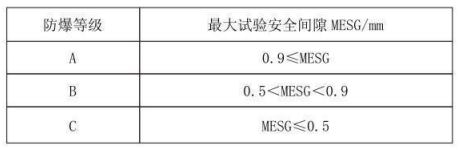 隔爆型热电偶、热电阻_http://www.dxxnews.com_专用温度传感器_第3张