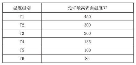 隔爆型热电偶、热电阻_http://www.dxxnews.com_专用温度传感器_第4张