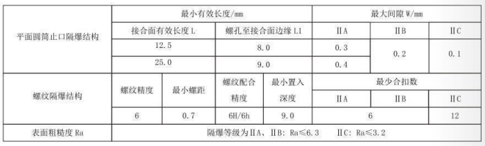 隔爆型热电偶、热电阻_http://www.dxxnews.com_专用温度传感器_第5张