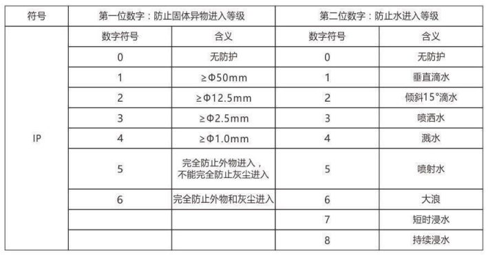 隔爆型热电偶、热电阻_http://www.dxxnews.com_专用温度传感器_第6张